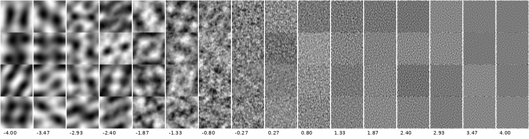 Examples of noise masks generated by FrequencyNoiseAlpha under varying exponents