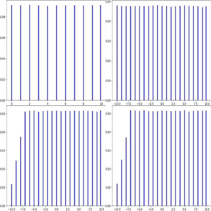 Examples of DiscreteUniform distributions