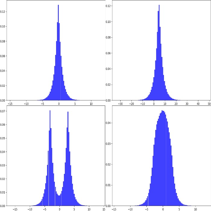 Examples of laplace distributions