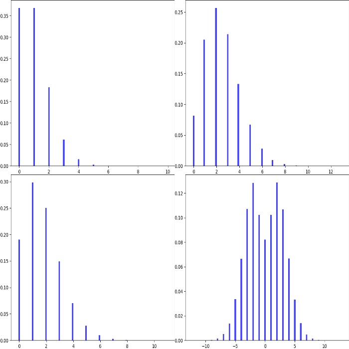 Examples of Poisson distributions