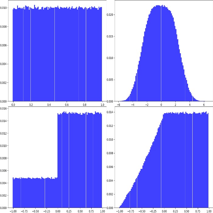 Examples of Uniform distributions