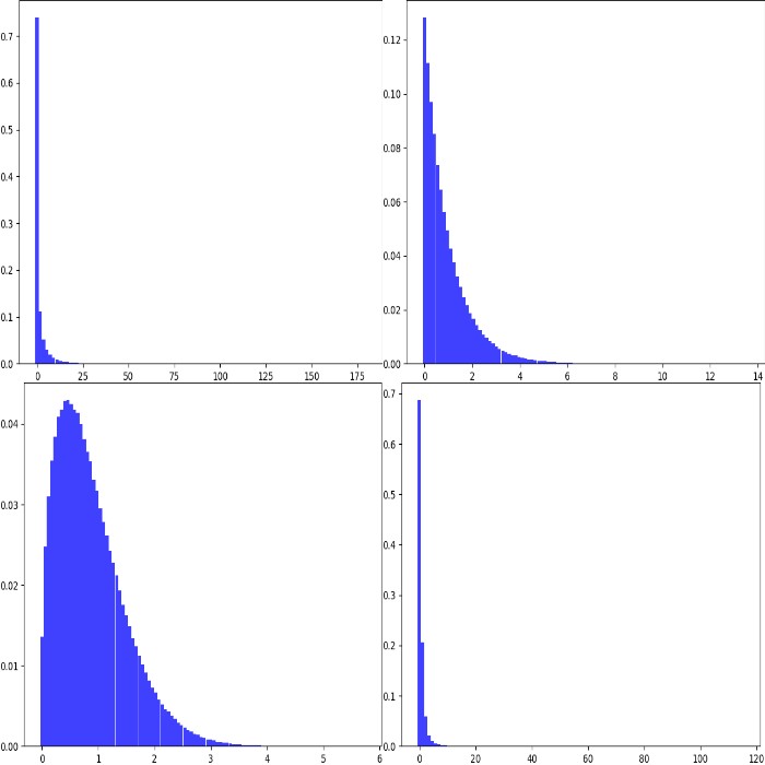 Examples of Weibull distributions