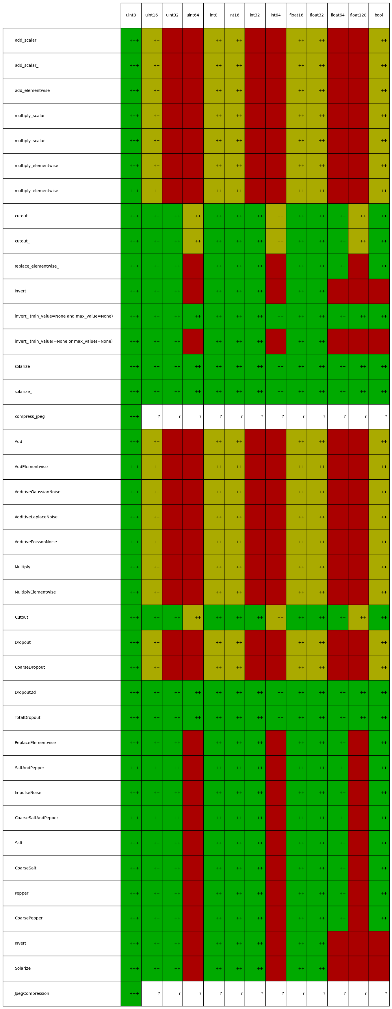 dtype support for augmenters in imgaug.augmenters.arithmetic