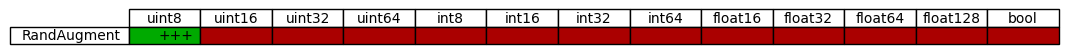 dtype support for augmenters in imgaug.augmenters.collections