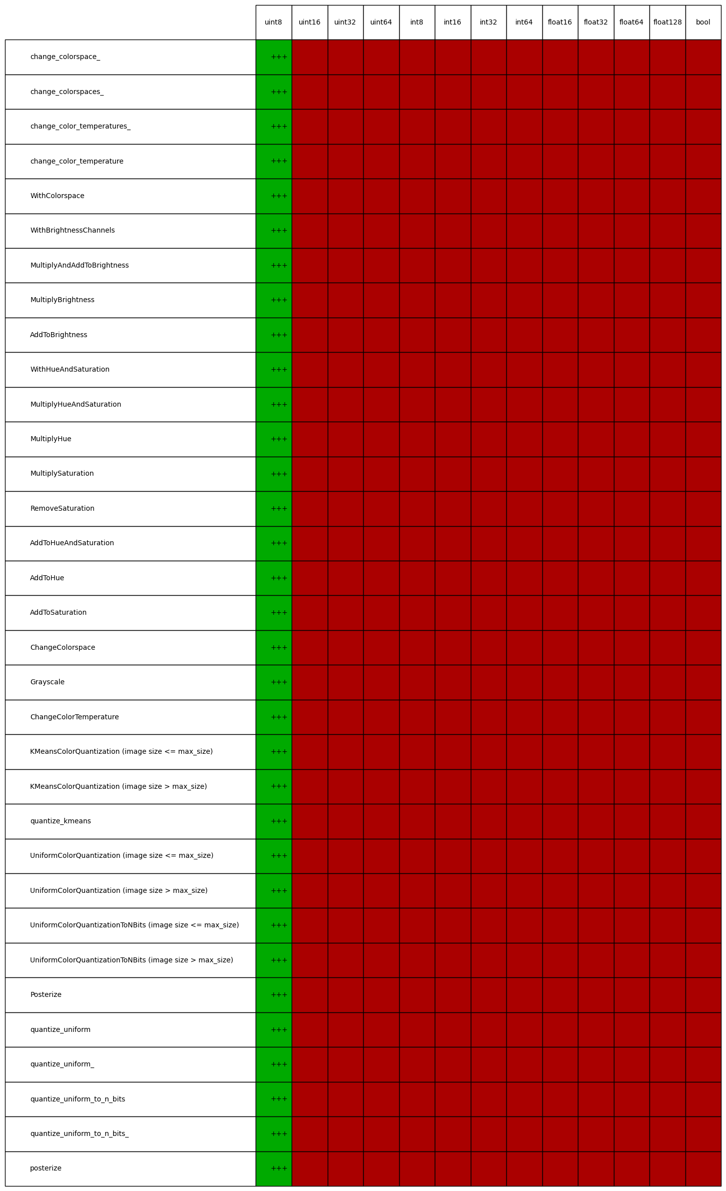 dtype support for augmenters in imgaug.augmenters.color