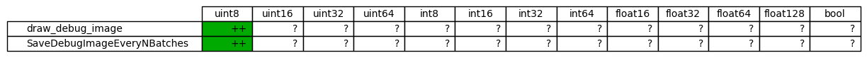 dtype support for augmenters in imgaug.augmenters.debug