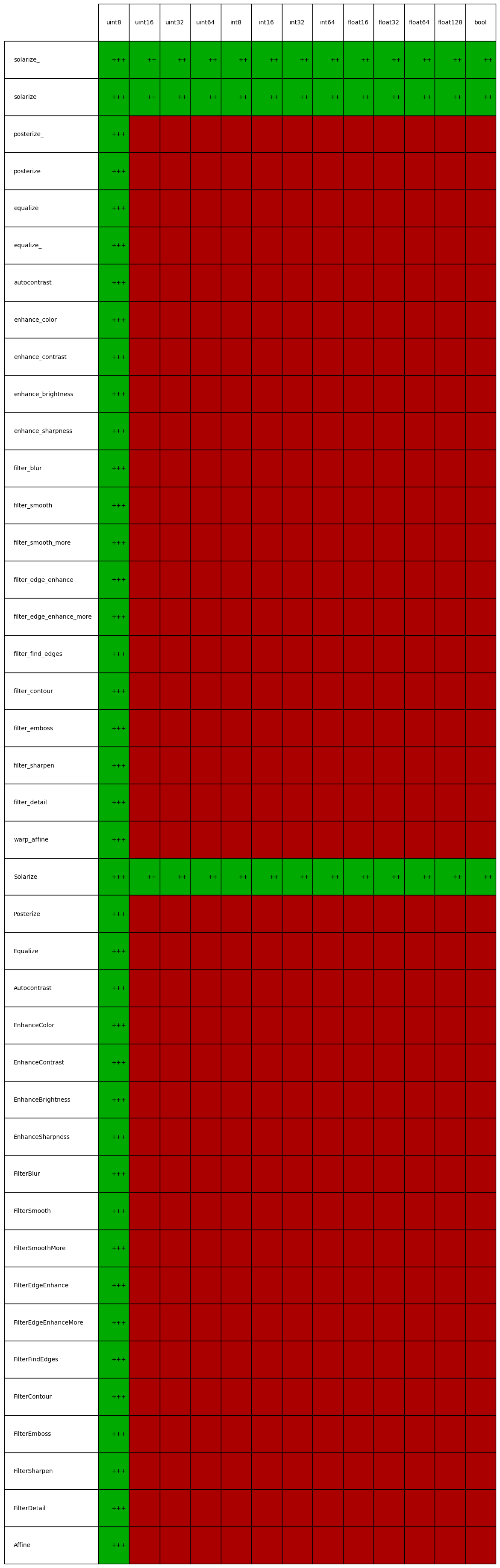 dtype support for augmenters in imgaug.augmenters.pillike