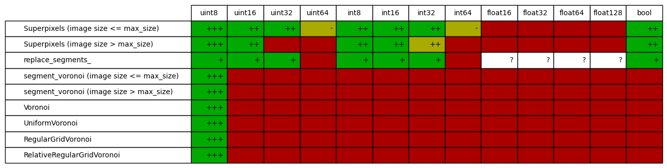 dtype support for augmenters in imgaug.augmenters.segmentation