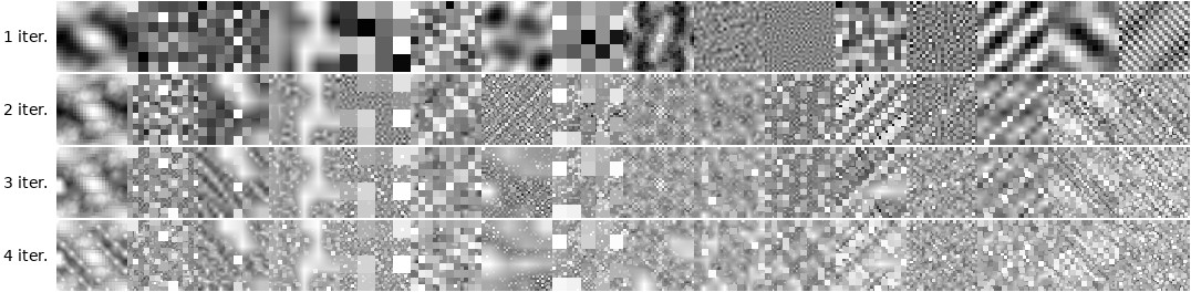 Examples of varying the number of iterations in IterativeNoiseAggregator