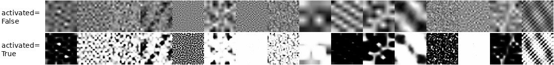 Examples of noise maps without and with activated Sigmoid