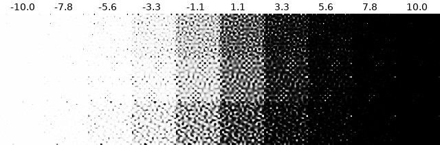 Examples of varying the Sigmoid threshold