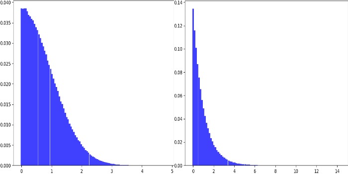 Examples of using Absolute