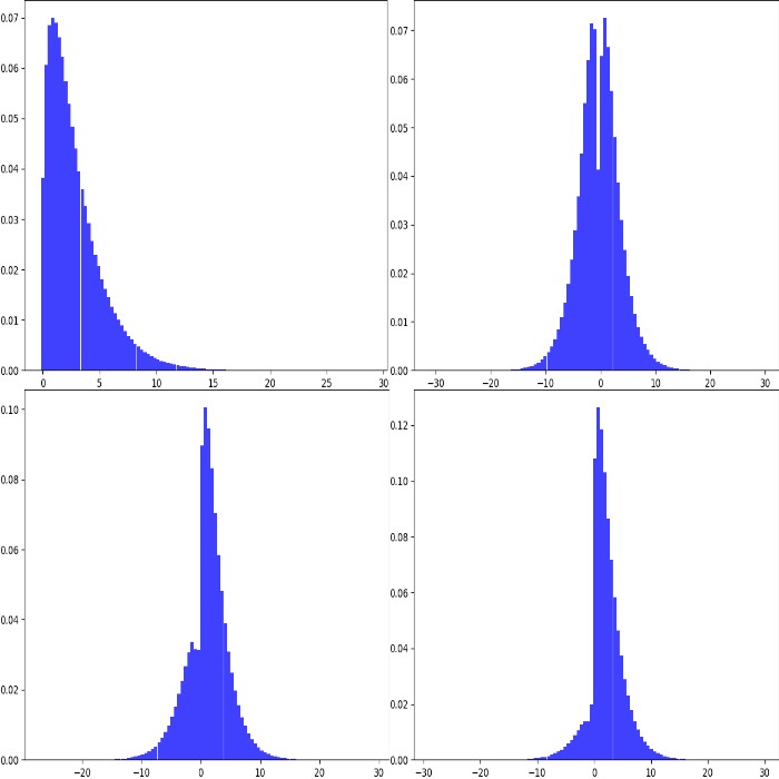 Examples of using RandomSign